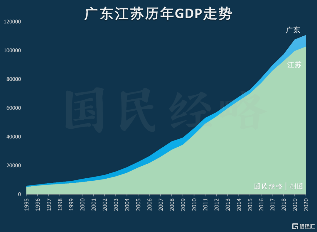 广东省在2016年的GDP排名及其经济地位分析