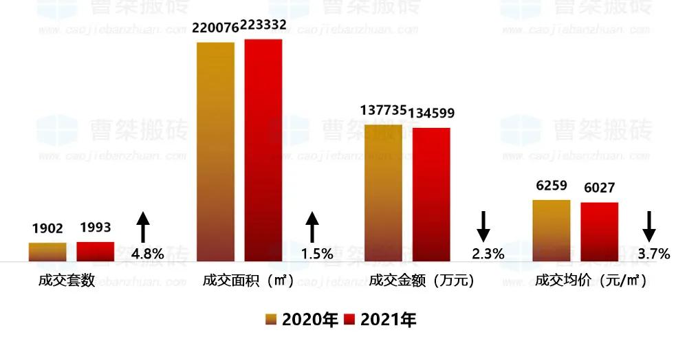 郴州房产均价，市场走势与影响因素分析