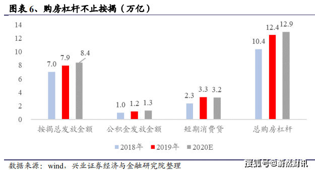 广东省房贷集中度探析