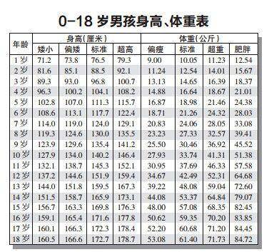 宝宝七个月的身高发育及其影响因素