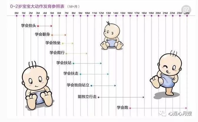 婴儿站立学习的里程碑，几个月可以开始学站立？