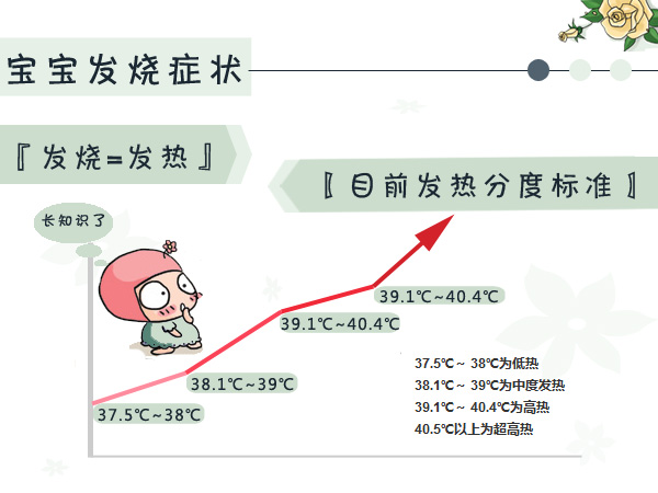 如何应对十个月宝宝的发烧状况