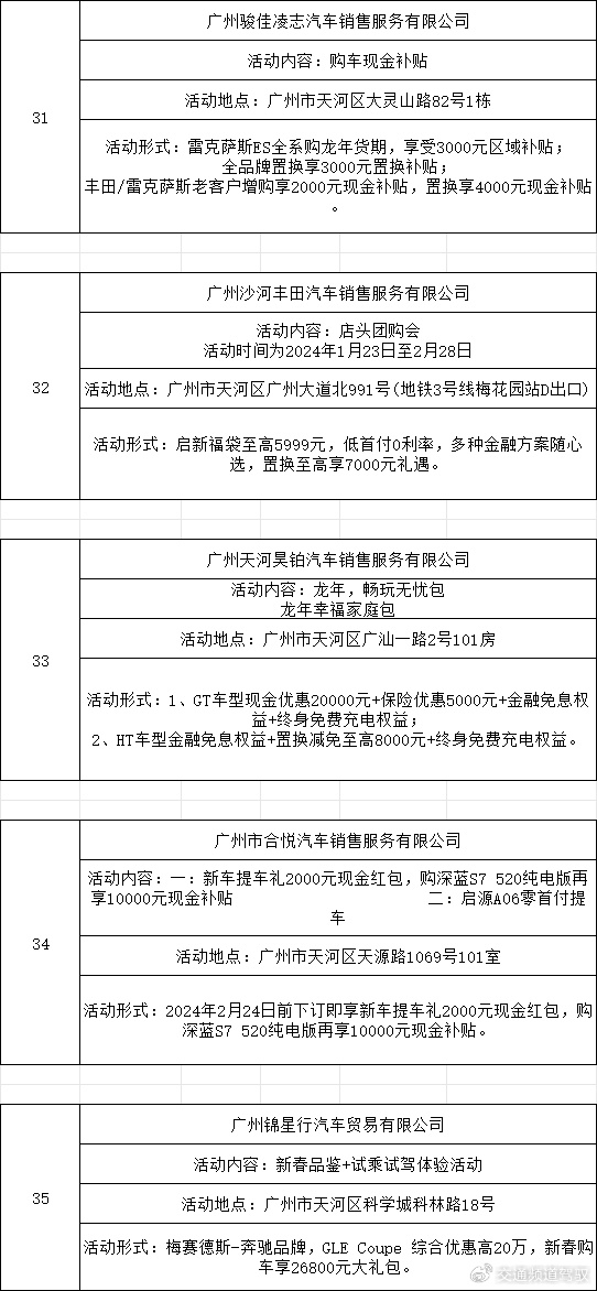 广东省vv6补贴政策详解