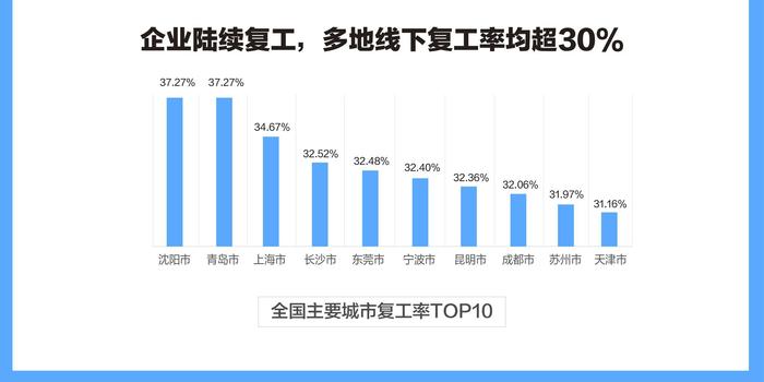 广东省各类企业复工的态势与策略分析