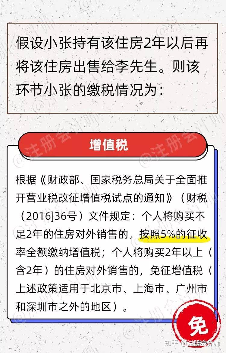 亲属之间房产过户的相关问题及解决方案