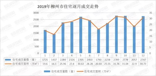 柳州房产拍卖，市场走势、热门区域与拍卖策略