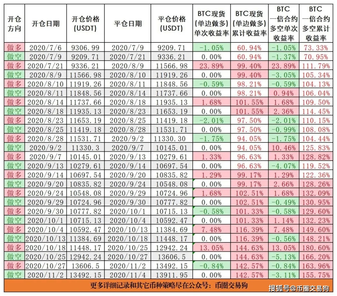 揭秘时间转换，揭秘19周等于几个月多少天？