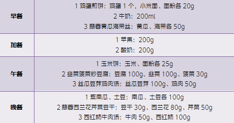 每个月减4斤，健康减肥的秘诀与长期承诺