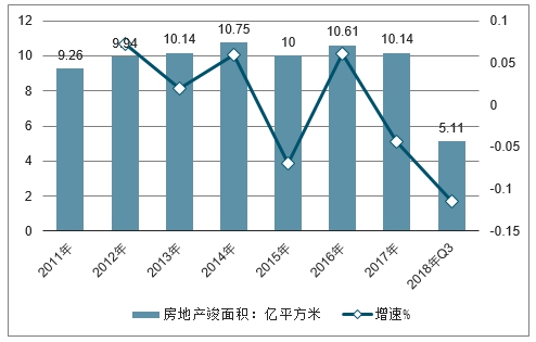 房产网站建设的现状与发展趋势