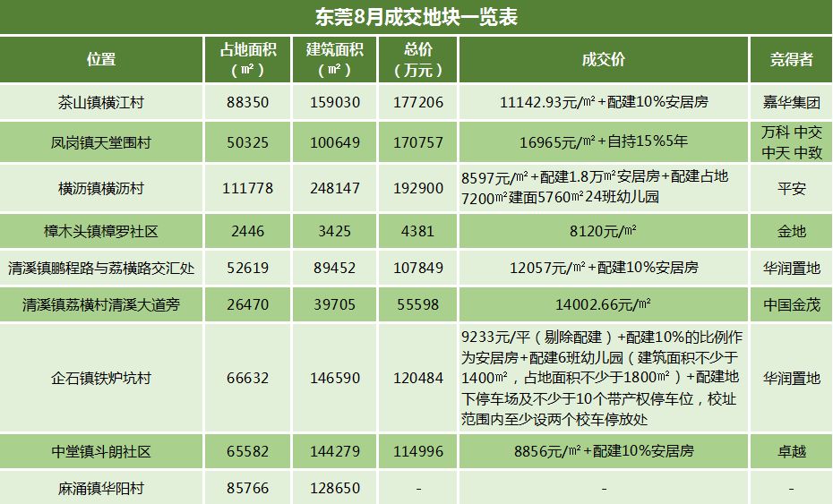 咸丰房产信息概览，市场趋势与购房指南