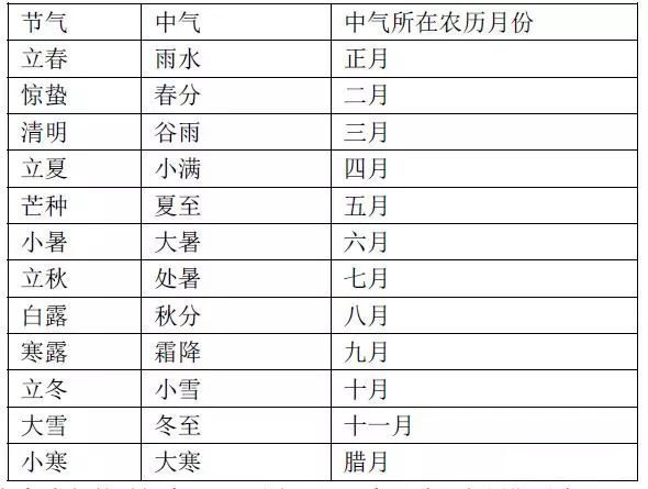 揭秘2017年闰月之谜，哪个月份与众不同？