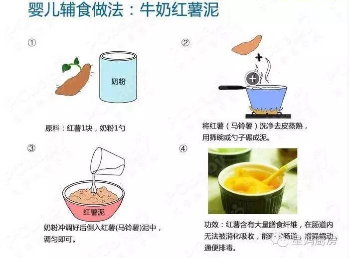 婴儿辅食添加，果泥的摄入时间与注意事项