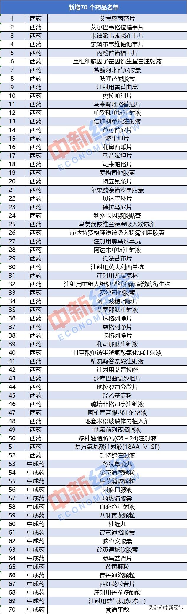 广东省非基本药物目录，解读与探讨