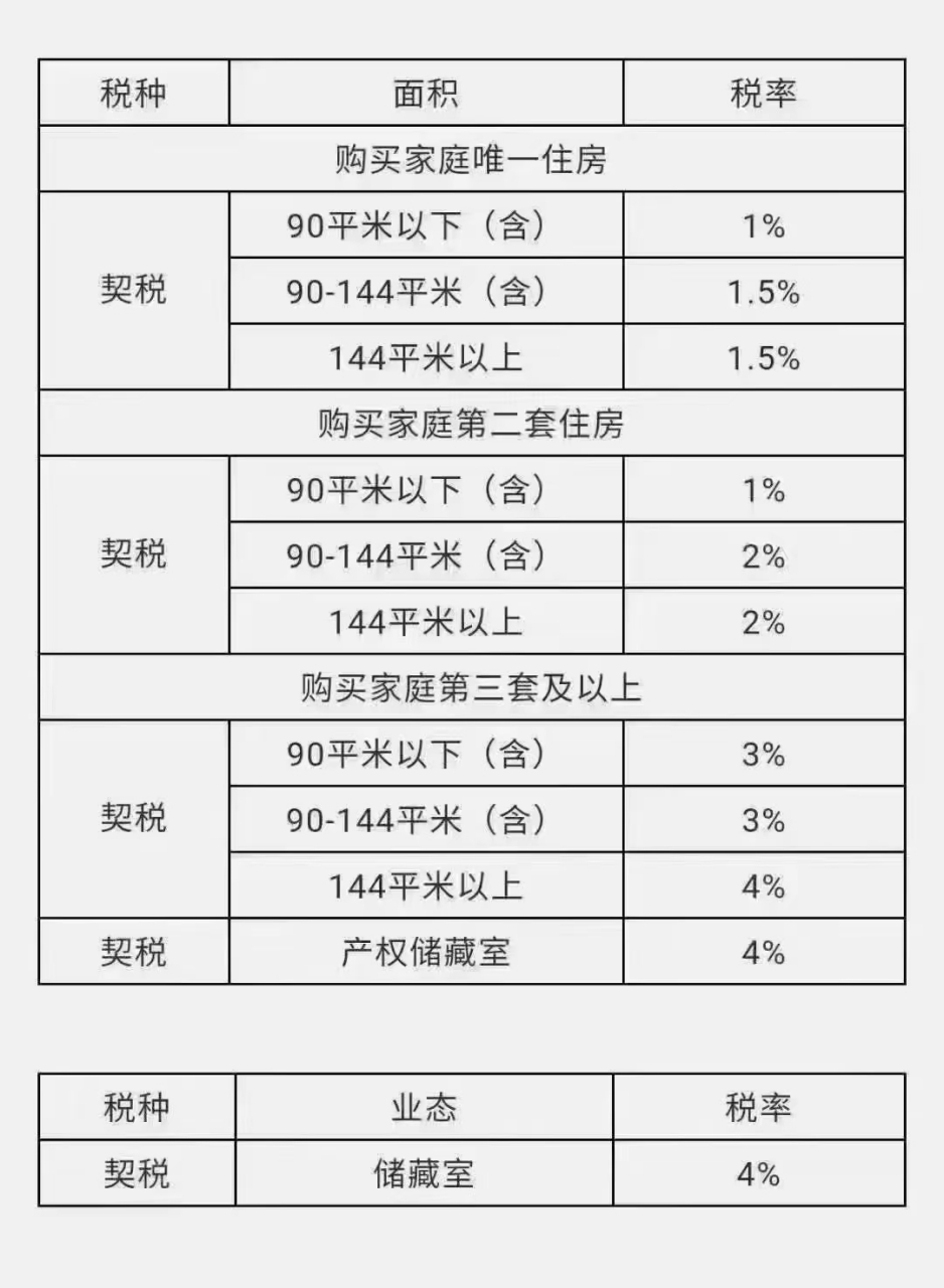 唐山房产契税详解