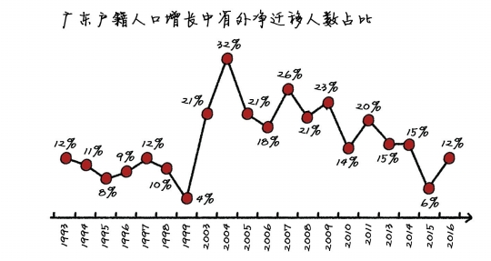 广东省公务员户籍限制，现状、挑战与未来展望