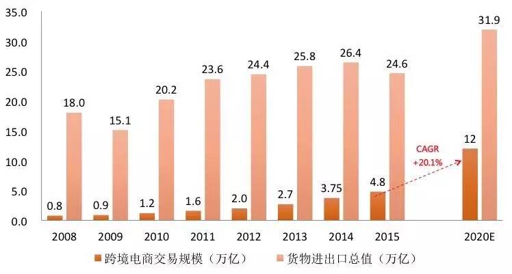 广东省跨境物流优势探析