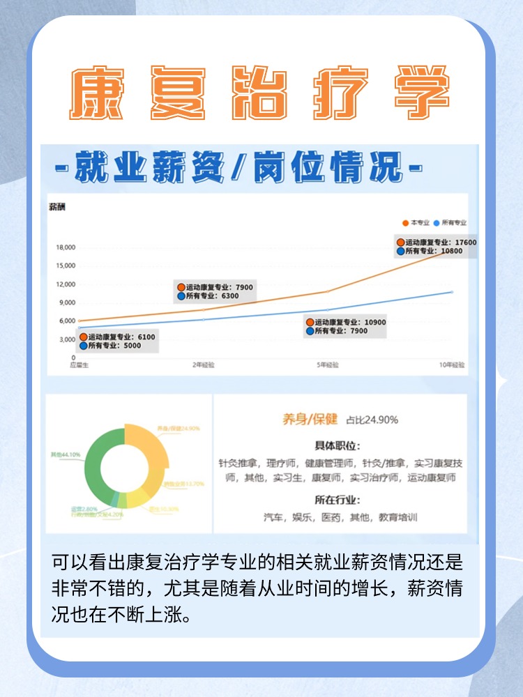 康复治疗岗位在广东省的招聘现状及前景展望