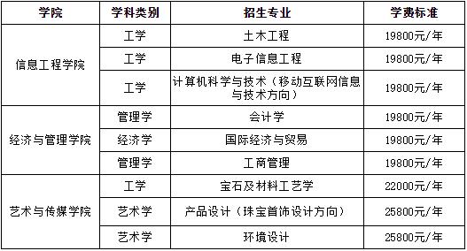 武汉工程科技在江苏的招生分数分析