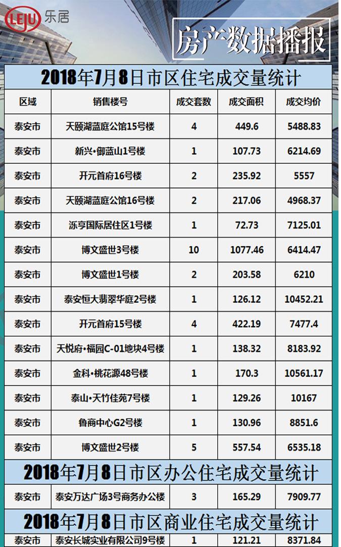 泰安房产成交数据分析报告