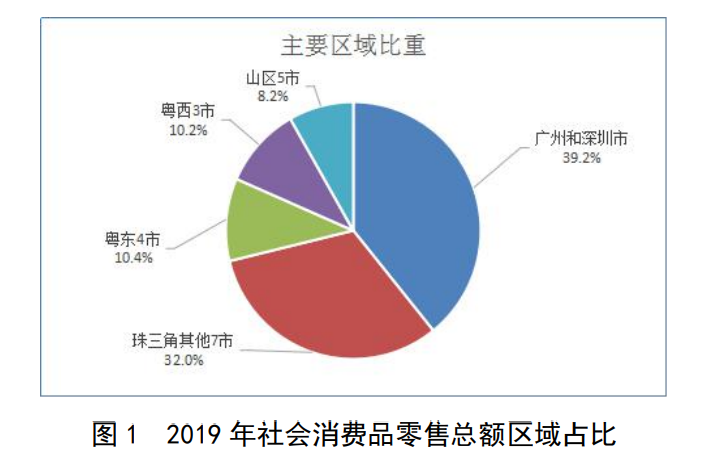 广东省消费结构研究