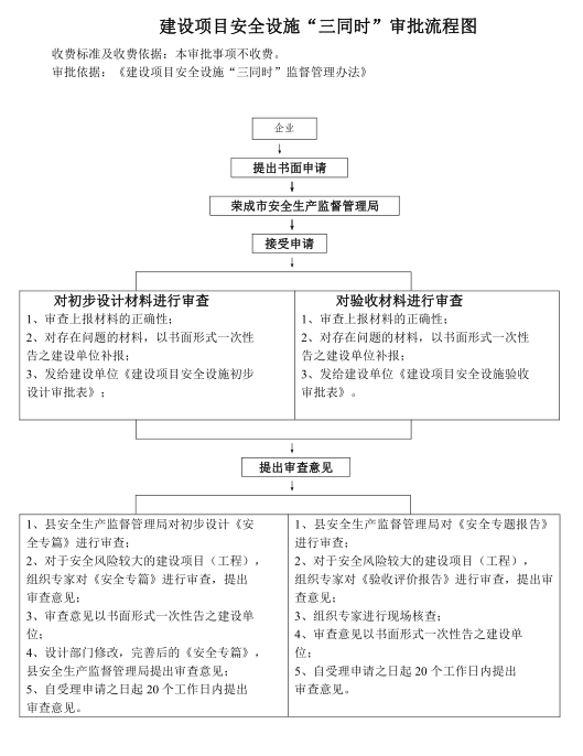 广东省工程图审，构建安全与发展的基石