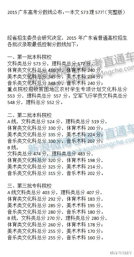 2014年广东省考试分数线概览