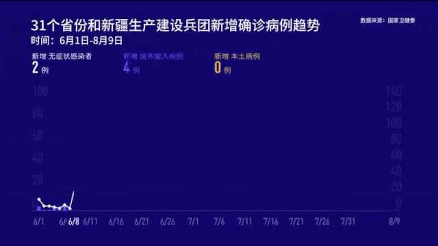 广东省18日确诊病例分析