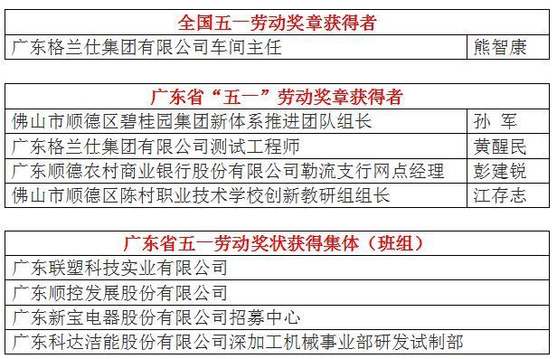 广东省劳模的荣誉与补贴，见证辛勤付出的价值