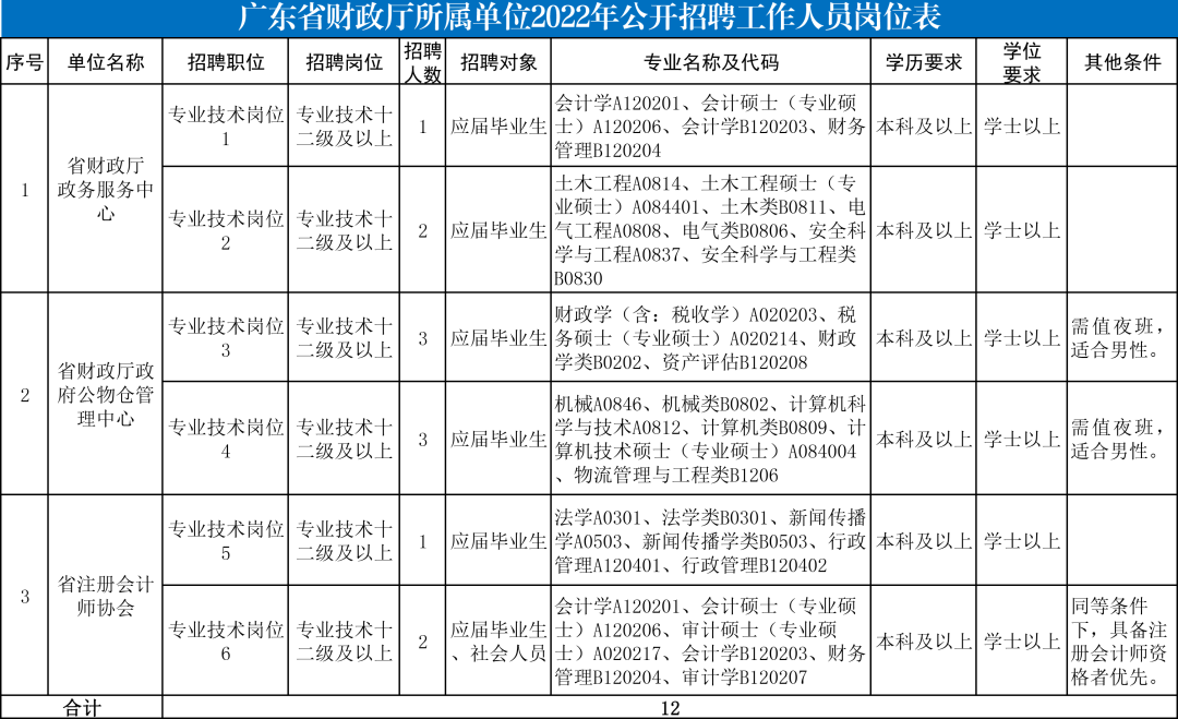 广东省财政厅处长名单及其职责概述