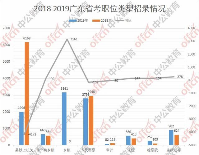 广东省考公务员乡镇，机遇与挑战并存