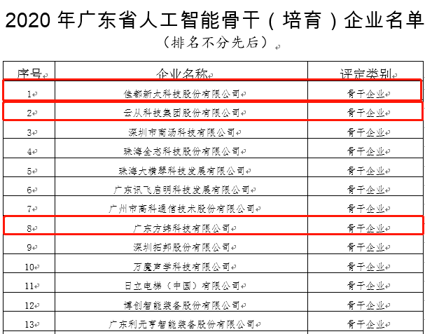 广东省骨干企业名单及其影响力探讨