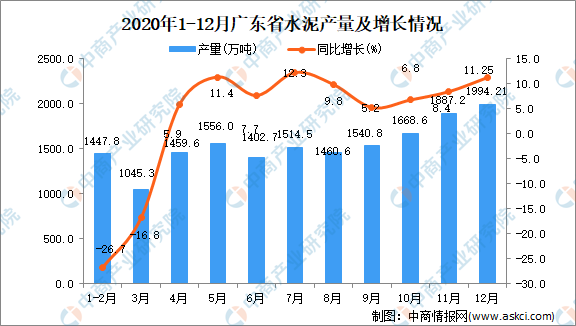 广东省居民健康指标分析