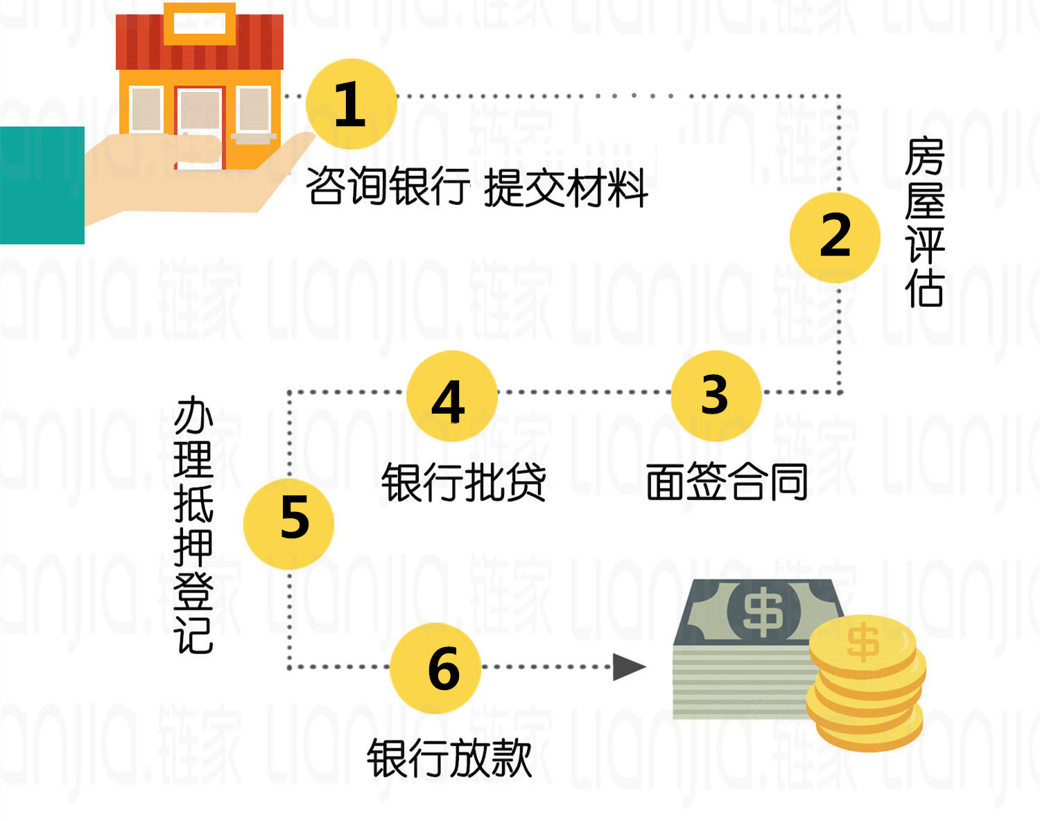 房产抵押银行贷款方法详解