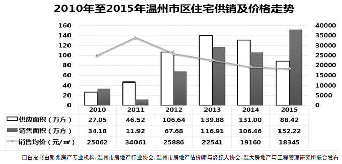 温州房产新闻热点深度解析