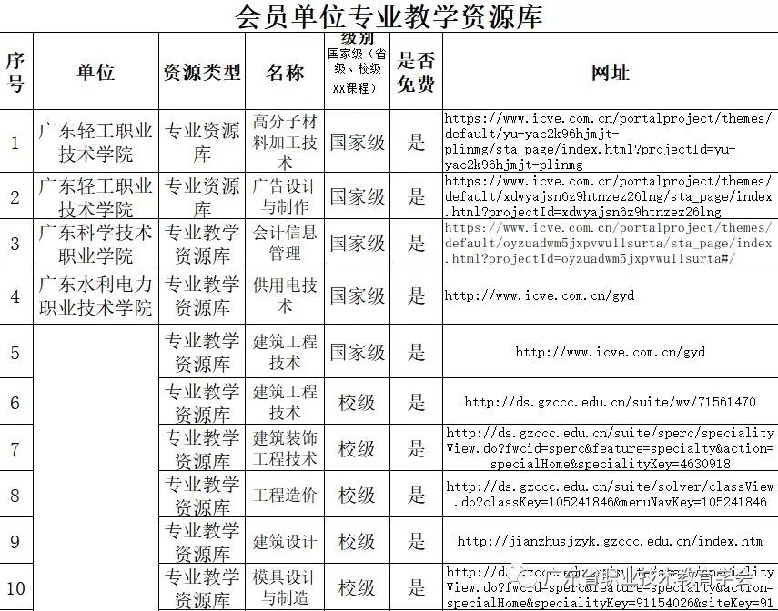 广东省培训技能价格概览