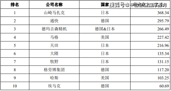 广东省机床清洗企业排名及其行业影响力分析