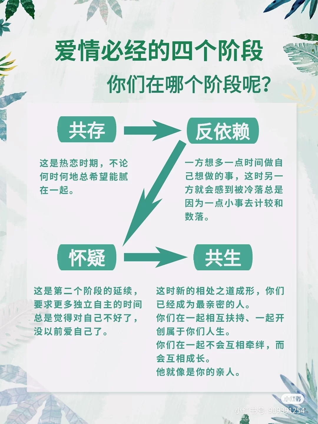 爱情四个阶段及其持续时间概述