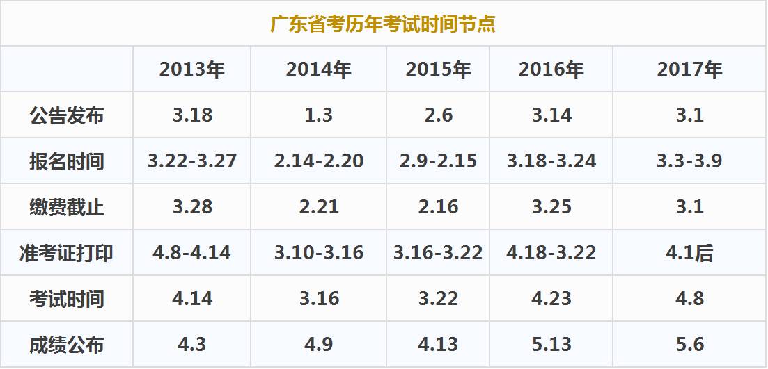 广东省考笔试时间延期，影响、应对与期待