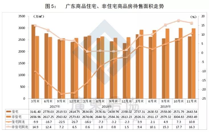 广东省房地产市场探析