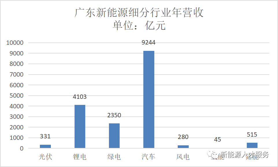 广东省能源科技公司排名及其影响力分析