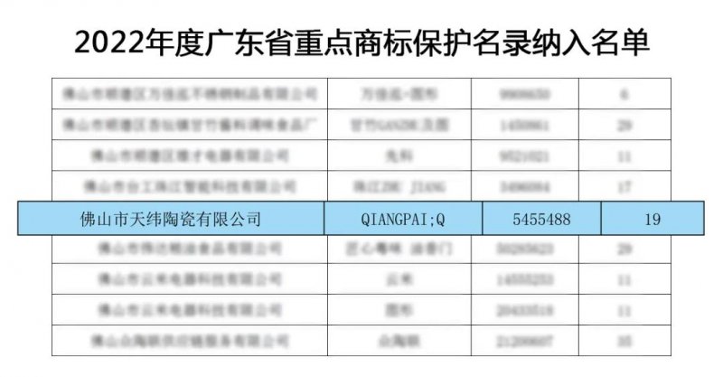 广东省著名商标名单及其影响力探讨