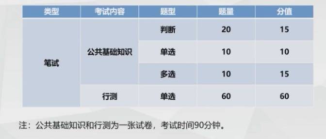 关于广东省公务员考试行测科目的深度解析（2012年）