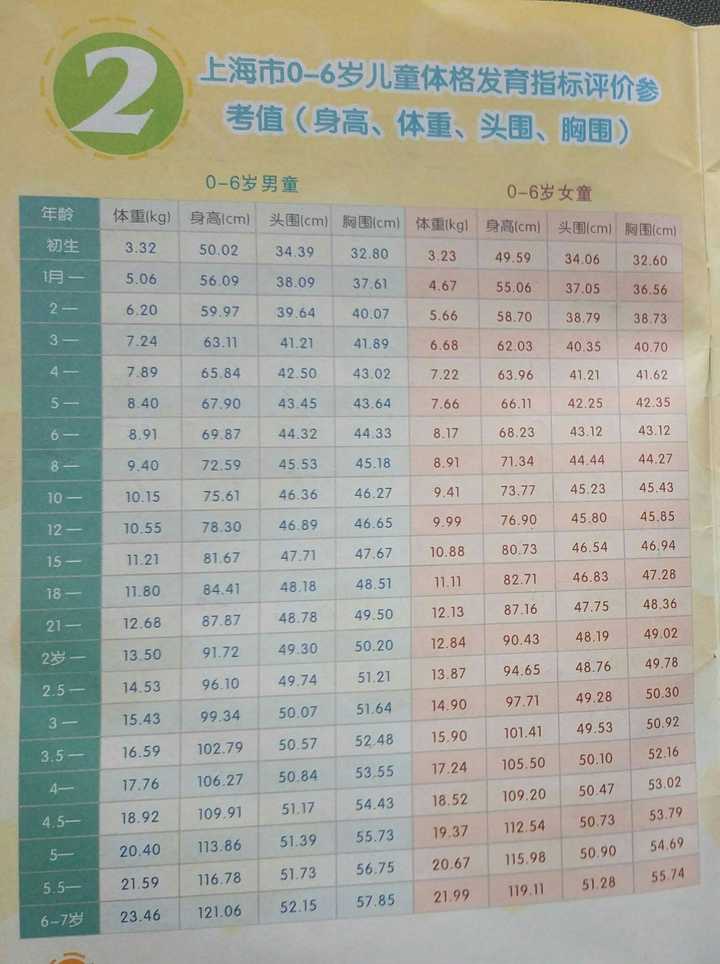 宝宝24个月发育标准