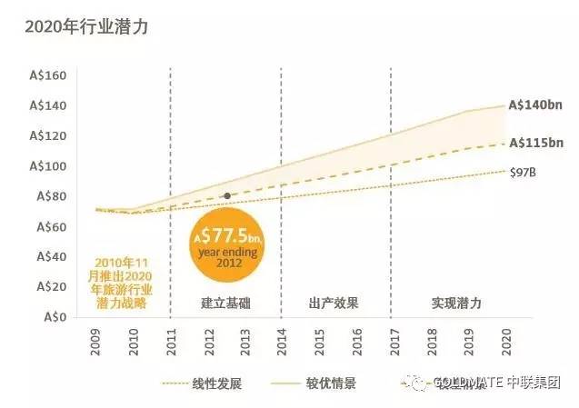 广东省旅游专项资金，推动旅游产业发展的关键力量