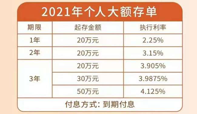 广东省各行大额存款利率概况