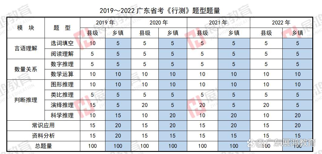 广东省考真实试卷深度解析