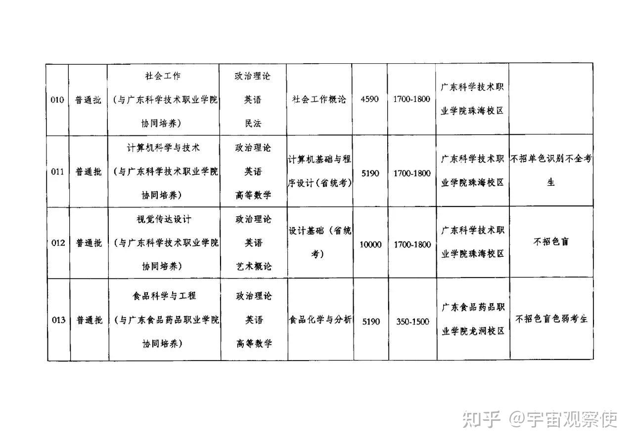 广东省专监专业的发展现状与未来展望