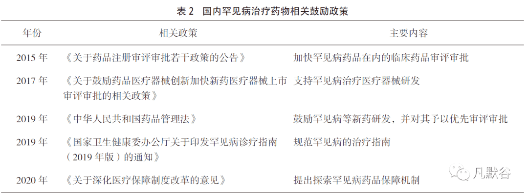 广东省罕见病用药现状与挑战