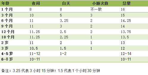 九个月宝宝的睡眠时间与成长发育解析