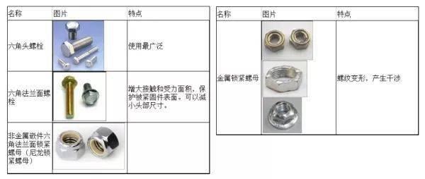 广东省支撑架螺栓，从基础到高端应用的探索